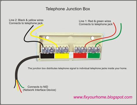 outside telephone junction box test jacks|wall phone jack wiring diagram.